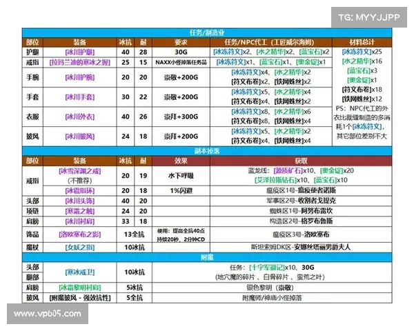 魔兽世界60级法师赚钱秘籍大揭秘 魔兽世界60级法师赚钱秘籍大揭秘
