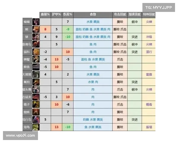 魔兽世界怀旧服等级经验值查询 魔兽世界怀旧服等级经验值查询